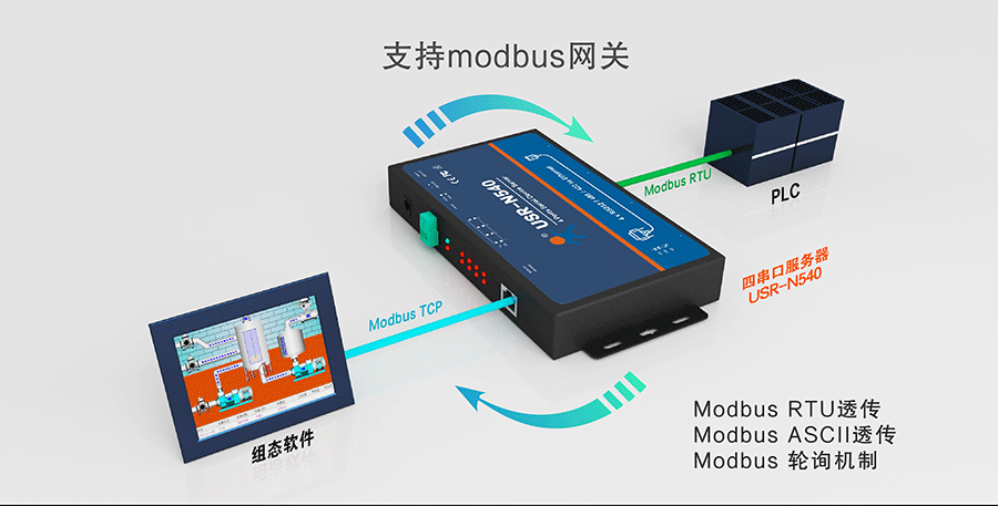 工業(yè)級四串口服務(wù)器modbus網(wǎng)關(guān)