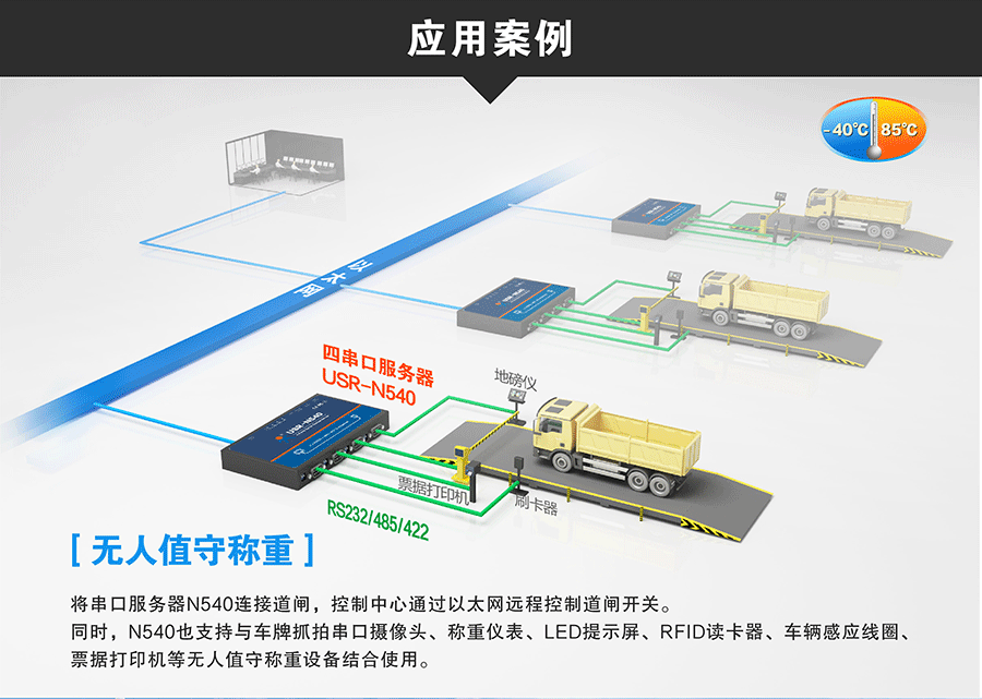 工業(yè)級四串口服務(wù)器無人值守稱重3D圖