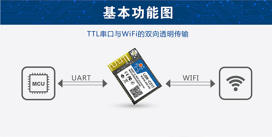 低功耗嵌入式串口轉WIFI模塊基本結構圖