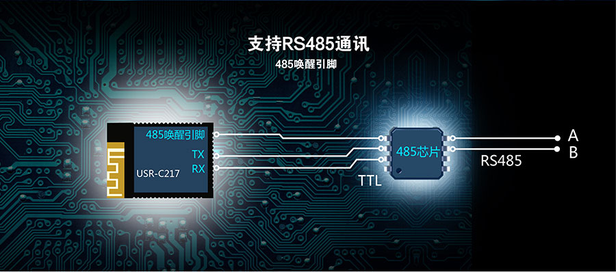 低功耗嵌入式串口轉WIFI模塊：485喚醒引腳