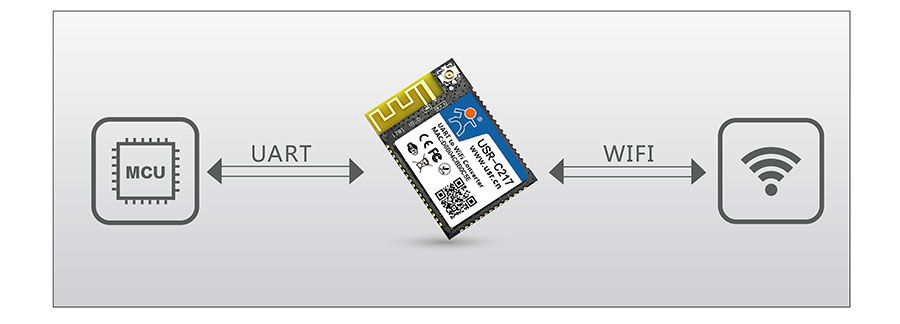 低功耗嵌入式串口轉WIFI模塊：透明傳輸模式