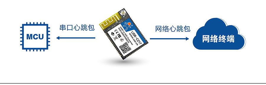 低功耗嵌入式串口轉WIFI模塊：心跳包機制