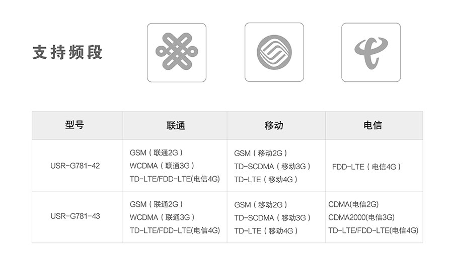 4G DTU_ 路由器支持的頻段