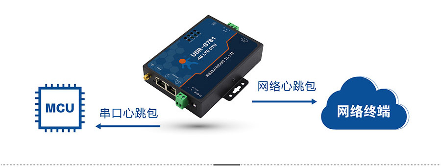 4G DTU_ 路由器的心跳包機制