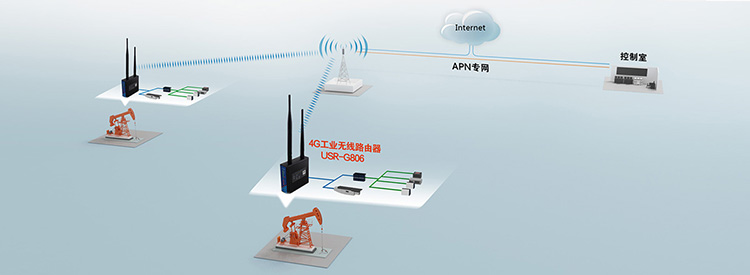 4G工業路由器油田應用圖