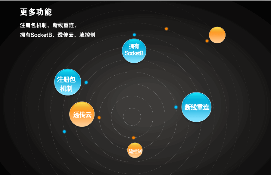 Modbus網關的更多功能