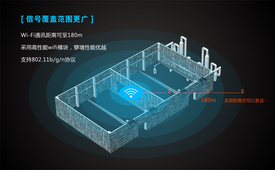 工業級無線路由器傳輸范圍_4G工業路由器傳輸范圍有哪些因素