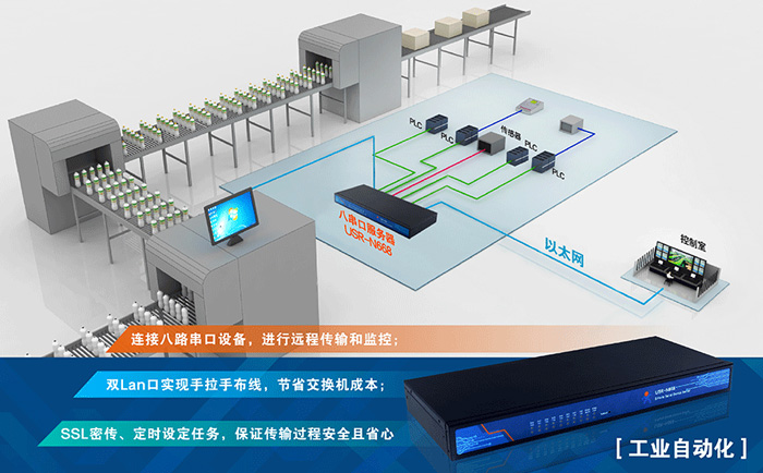 八串口服務器通常應用在什么領域_八串口服務器的應用范圍