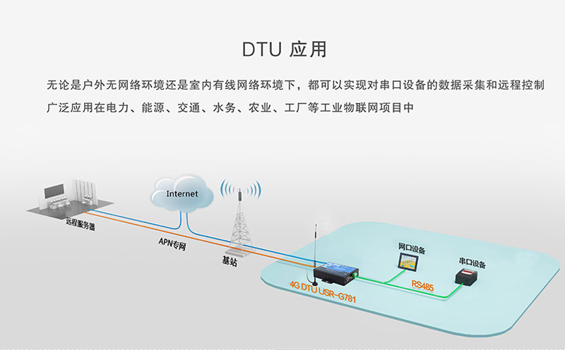 DTU應(yīng)用起來有哪些常見問題_DTU應(yīng)用時的注意事項_DTU常見故障及解決方法