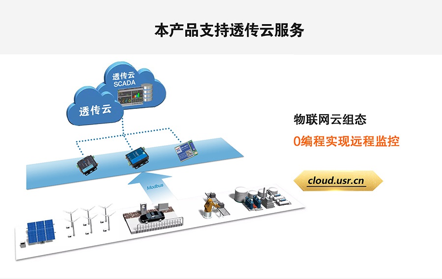 LoRa無線傳輸系統支持有人透傳云