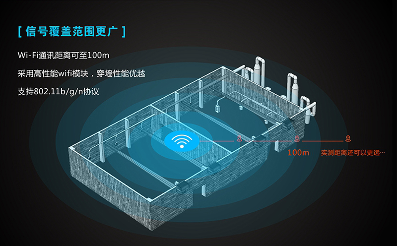 4g工業路由器覆蓋范圍_ 無線路由器的覆蓋范圍怎么調