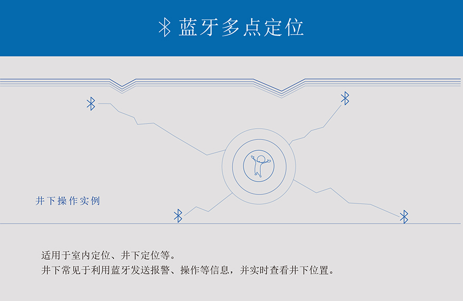 小體積BLE藍牙模塊的藍牙多點定位應用