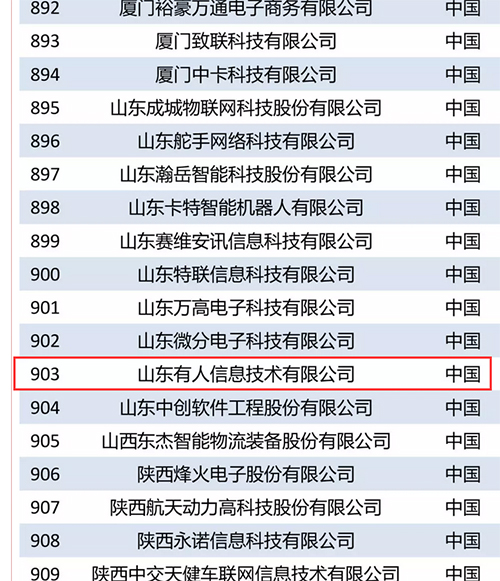 有人物聯網入選“2018世界物聯網排行榜優秀企業”榜單