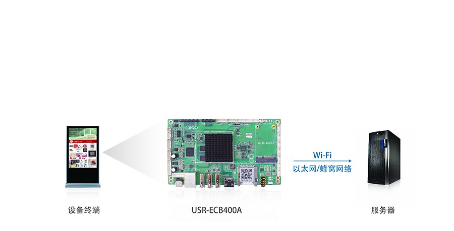 4G工控機電路板_4G工業(yè)計算機PCB電路板基本工作原理