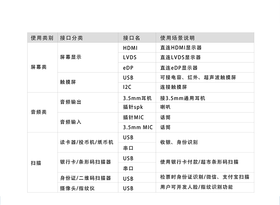 4G工控機電路板_4G工業(yè)計算機PCB電路板產品參數