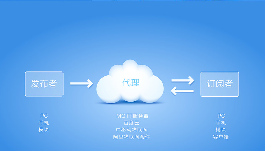 工業級嵌入式WIFI模塊_超小體積低功耗WIFI模組_支持MQTT