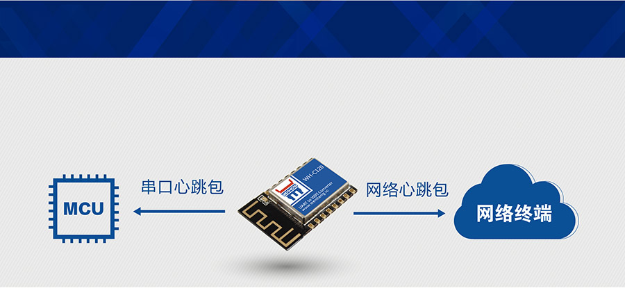 工業級嵌入式WIFI模塊_超小體積低功耗WIFI模組心跳包