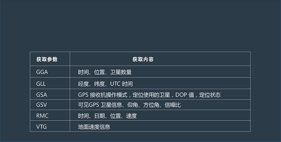 工業級多模定位模塊獲取精準數據