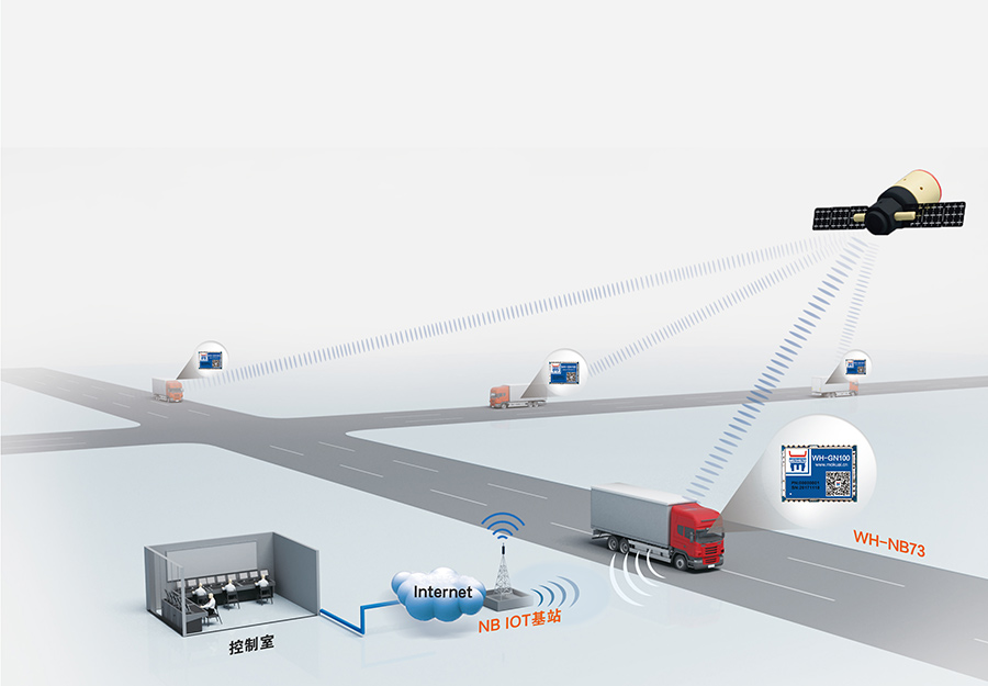 工業級多模定位模塊+NB-IoT的應用方案