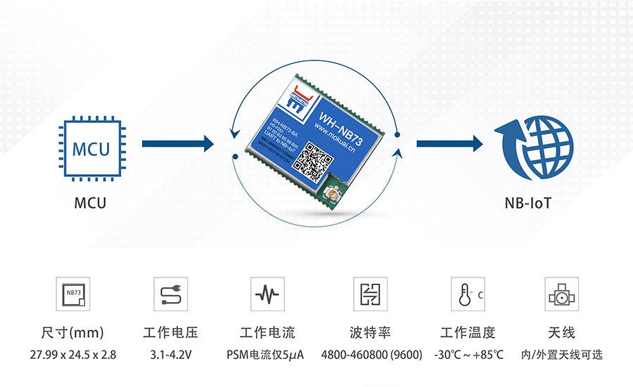 全頻段nb-iot模塊_物聯(lián)網(wǎng)nbiot模主要功能參數(shù)