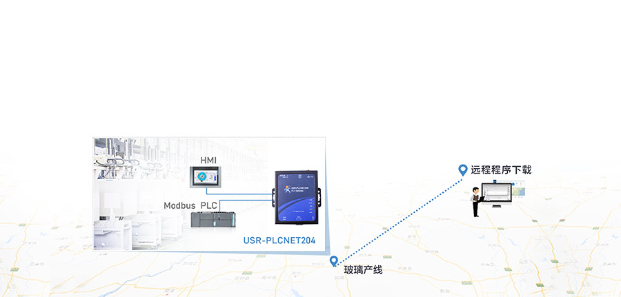 單串口工業PLC云網關_兼容工控行業的主流設備_RS232/485串口透傳的PLC傳輸終端遠程程序下載