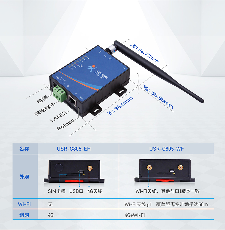 低成本LTE工業路由器的尺寸詳情