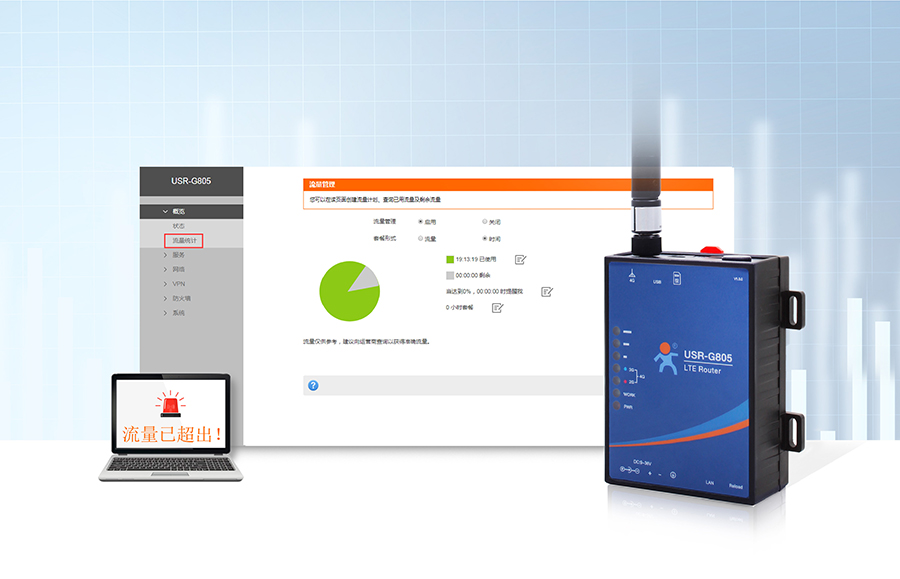 低成本LTE工業路由器流量統計