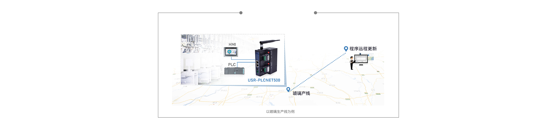 雙網口PLC云網關遠程程序下載