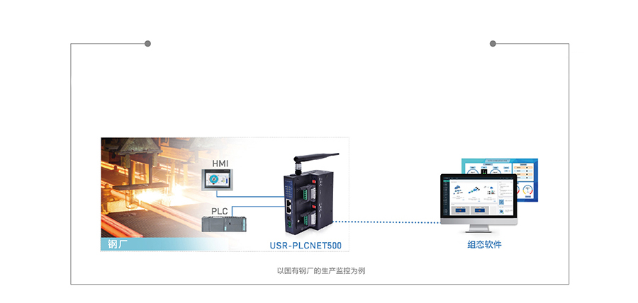 雙網口PLC云網關對接遠端組態