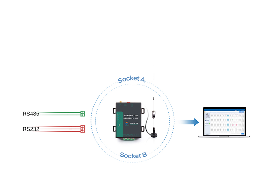 高性價比GPRS DTU網絡透傳