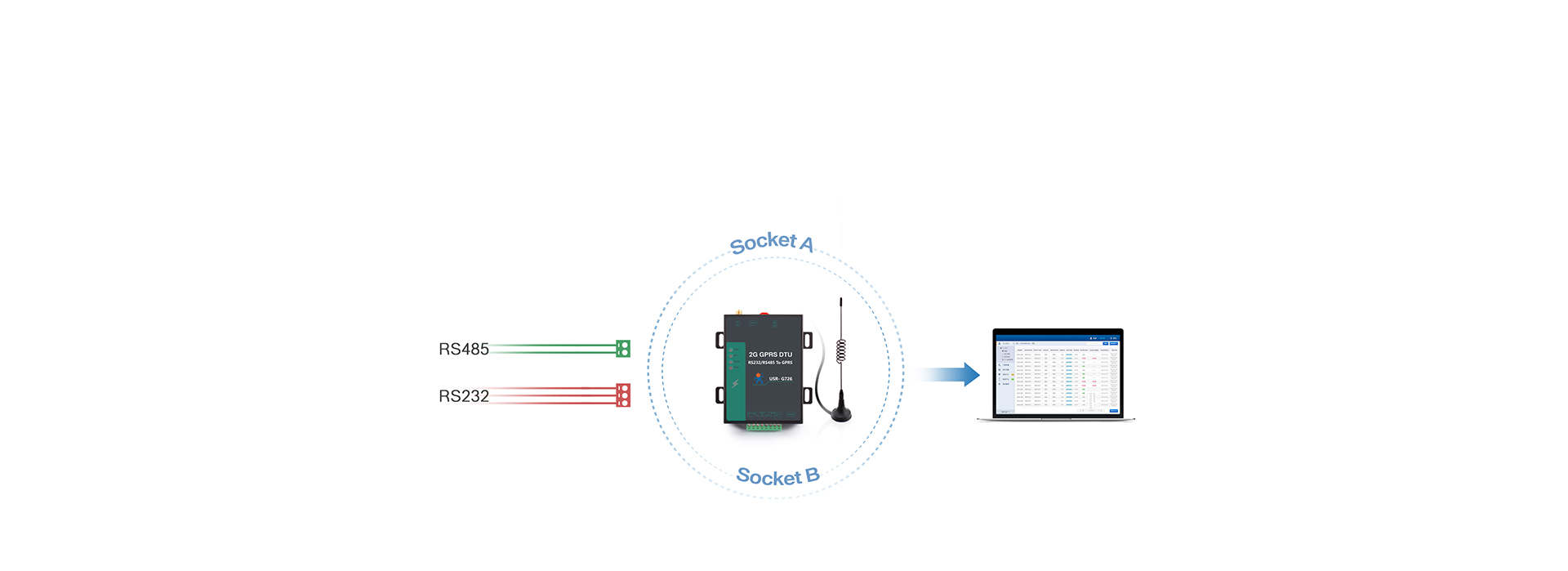 高性價比GPRS DTU網絡透傳