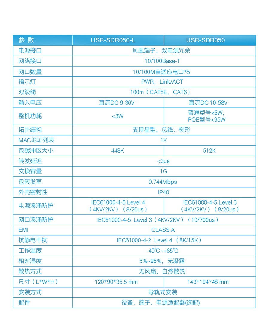 非網管工業以太網交換機_四口高防護等級工業以太網交換機