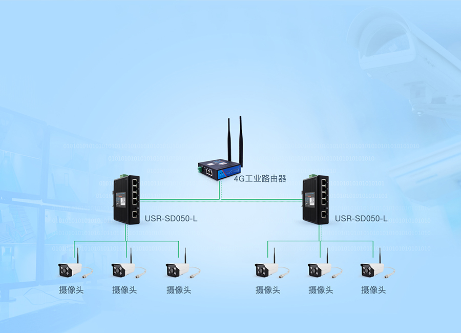 工業以太網交換機的安防領域聯網傳輸應用案例