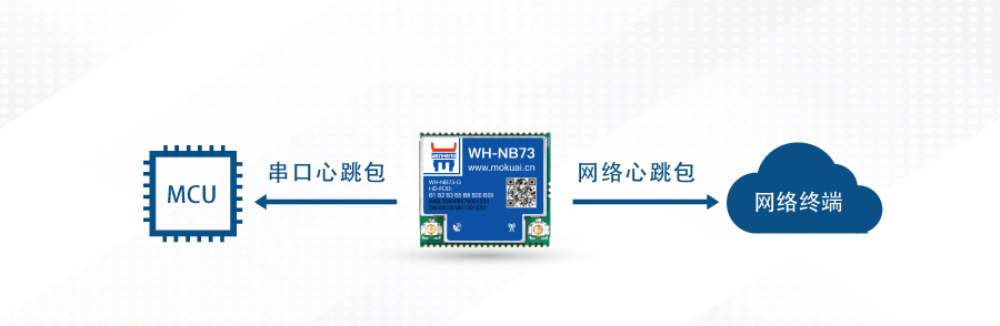 nbiot定位模塊的心跳包機制