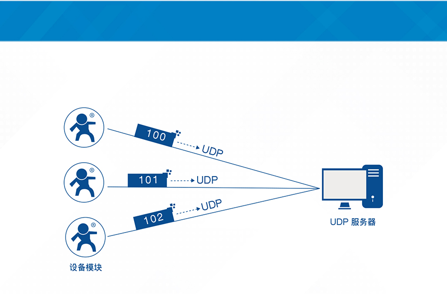 插針式NB-IoT模塊支持注冊包機制