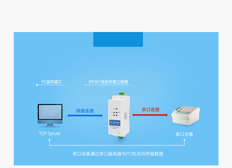 導軌式RS232串口服務器TCP Client工作模式