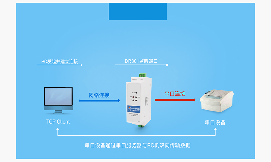 導軌式RS232串口服務器TCP Server工作模式