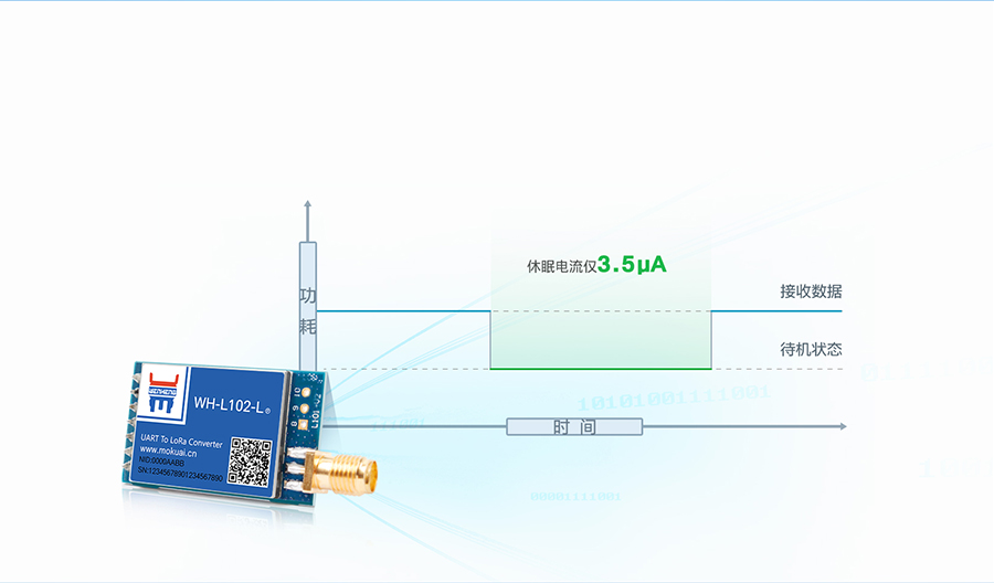 LoRa點對點模塊的低功耗