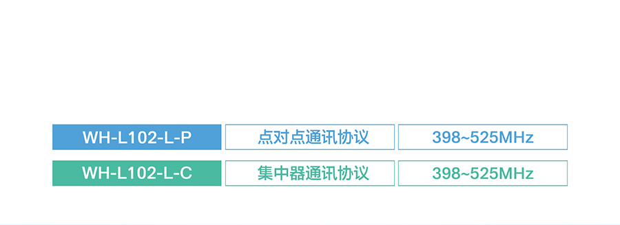 LoRa點對點模塊的支持頻段