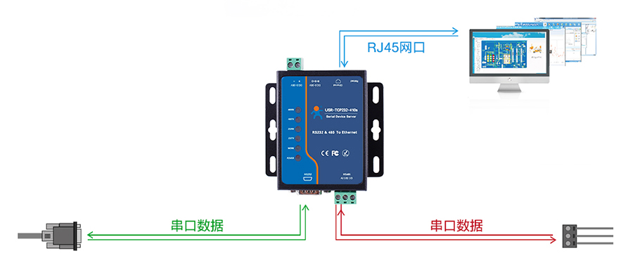 串口設備連接到以太網絡的過程是怎樣的