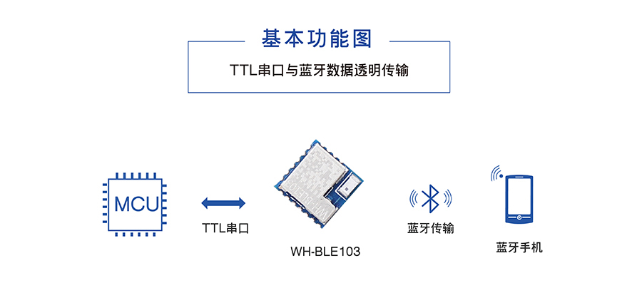 小體積BLE藍牙模塊基本功能