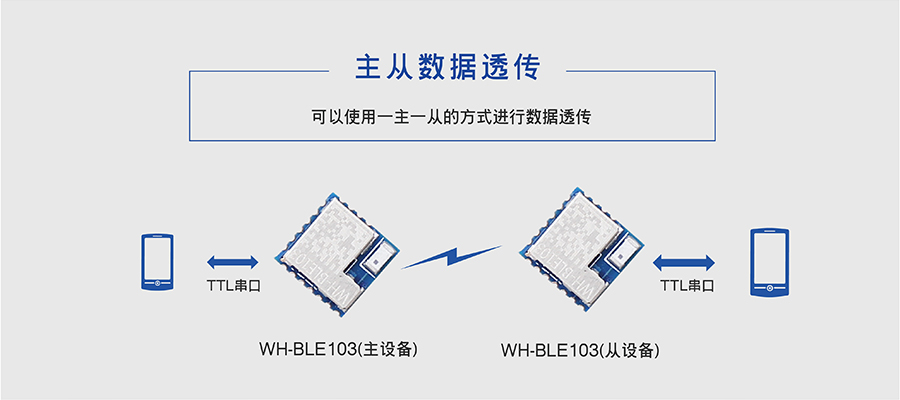 小體積BLE藍牙模塊的主從數據透傳