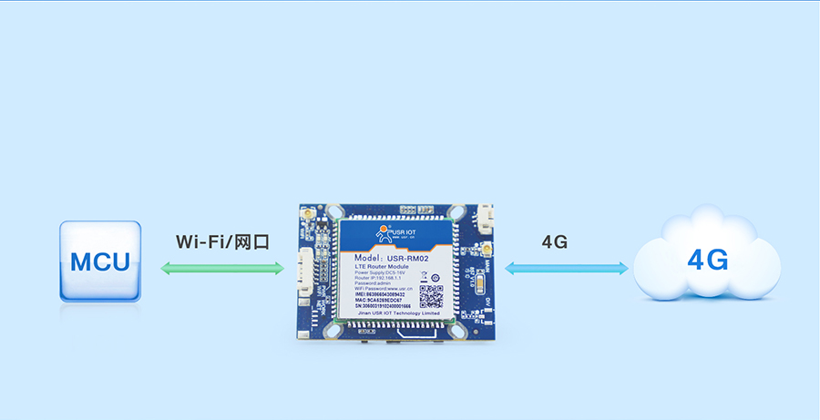 4G監控報警模塊基本功能原理