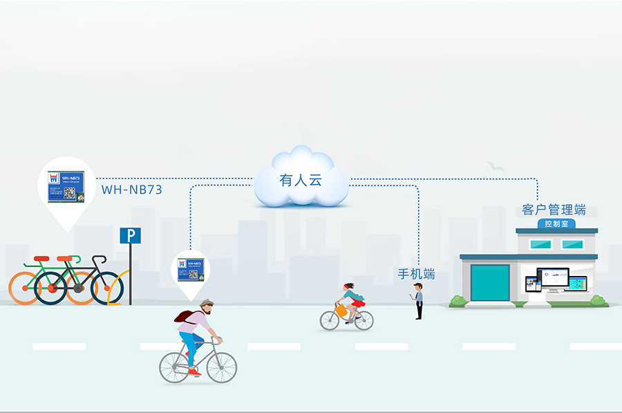 全頻段nb-iot模塊_物聯(lián)網(wǎng)nbiot模組共享經(jīng)濟應用案例