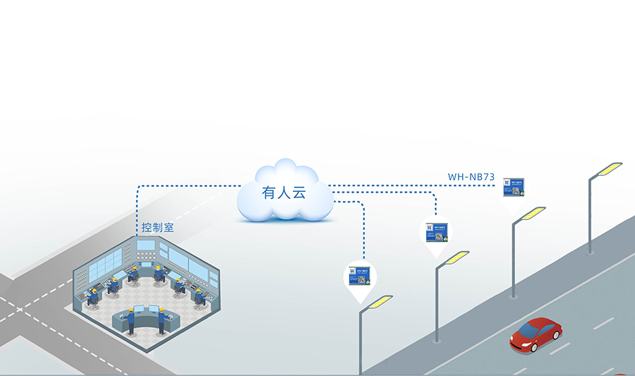 全頻段nb-iot模塊_物聯(lián)網(wǎng)nbiot模組無線煙感傳輸應用案例