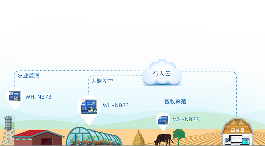 全頻段nb-iot模塊_物聯(lián)網(wǎng)nbiot模組智慧城市應用案例