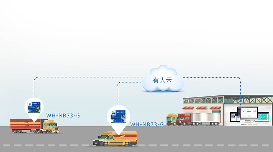 nbiot定位模塊的智慧物流聯網定位案例