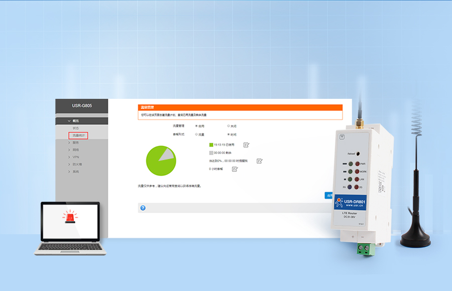 導軌式4g工業路由器的流量統計功能