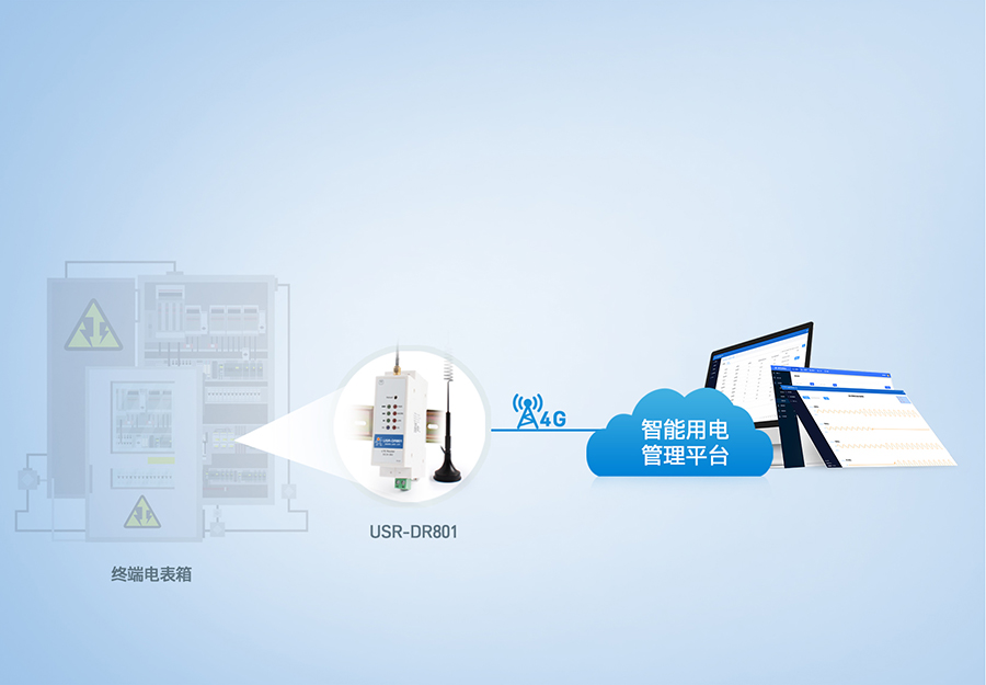 導軌式4g工業路由器的智能用電管理系統聯網解決方案