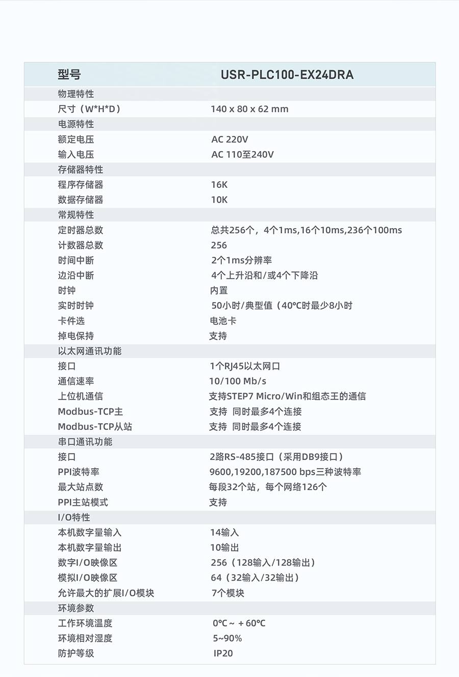 PLC技術聯網設備的規格參數